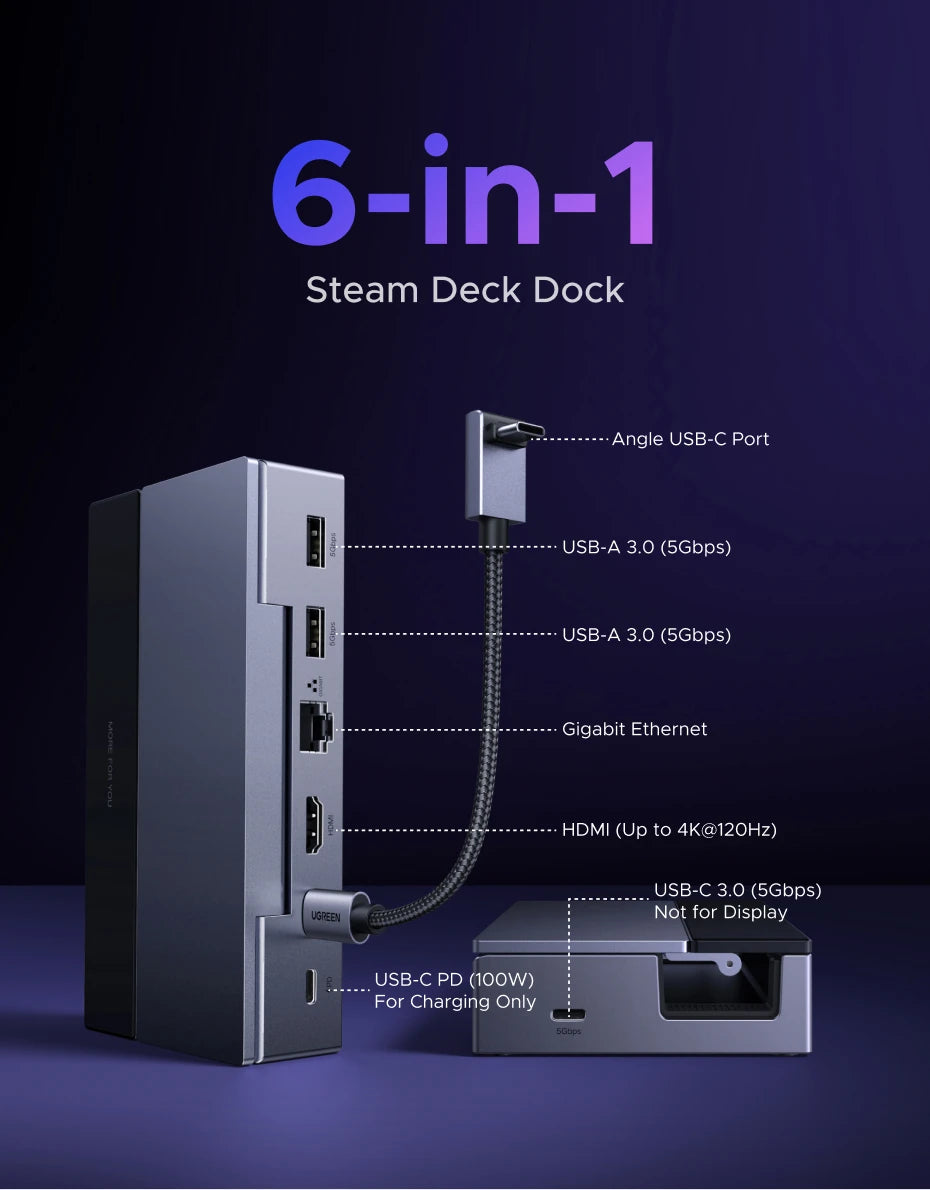6-in-1 USB-C Docking Station for Handheld Gaming Consoles