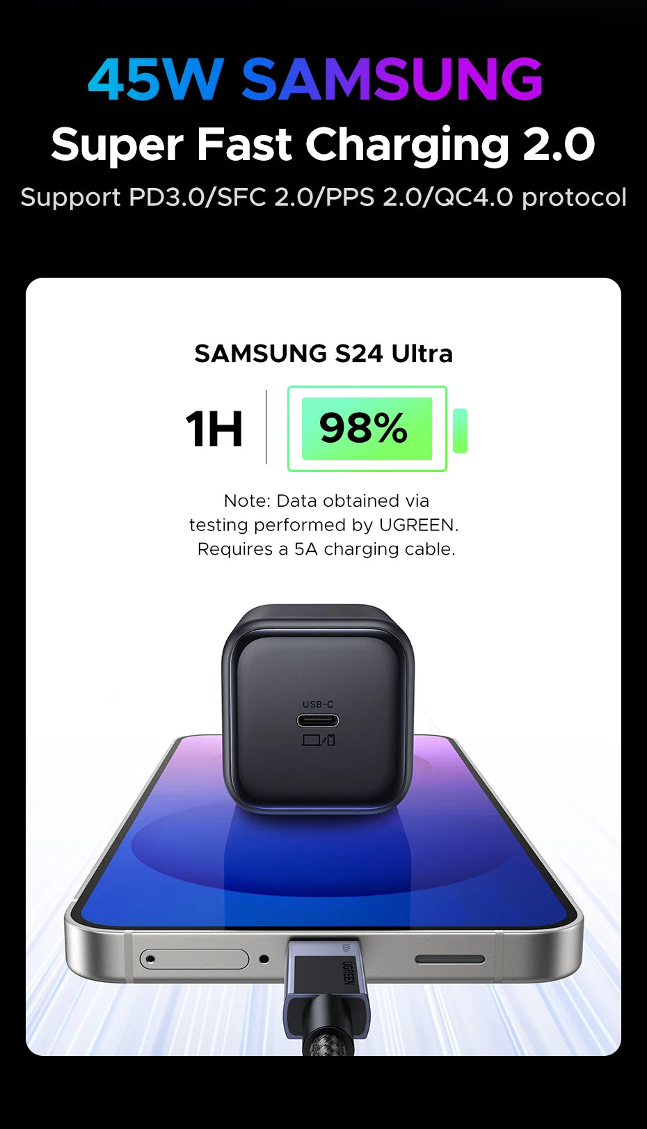 45W GaN USB-C Fast Wall Charger for Smartphones and Tablets