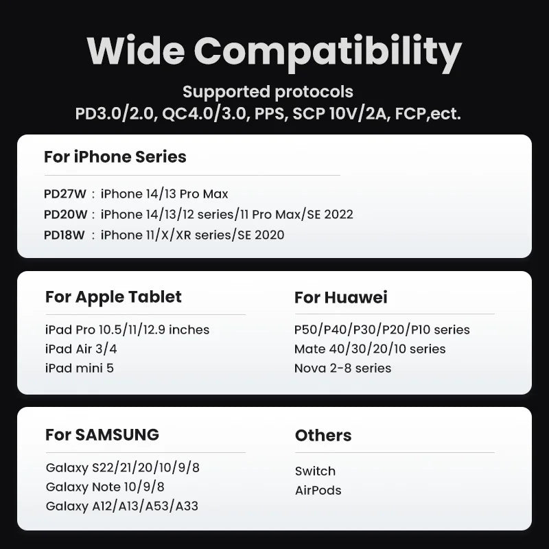 30W GaN USB-C Fast Wall Charger for Smartphones and Tablets