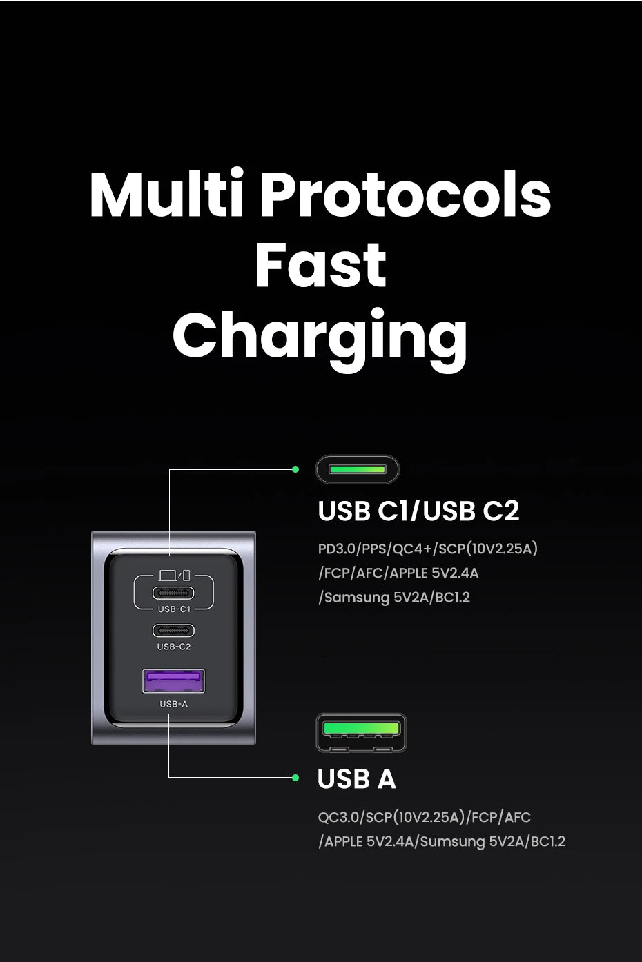 100W GaN Fast USB-C Wall Charger for Laptops and Smartphones - 12