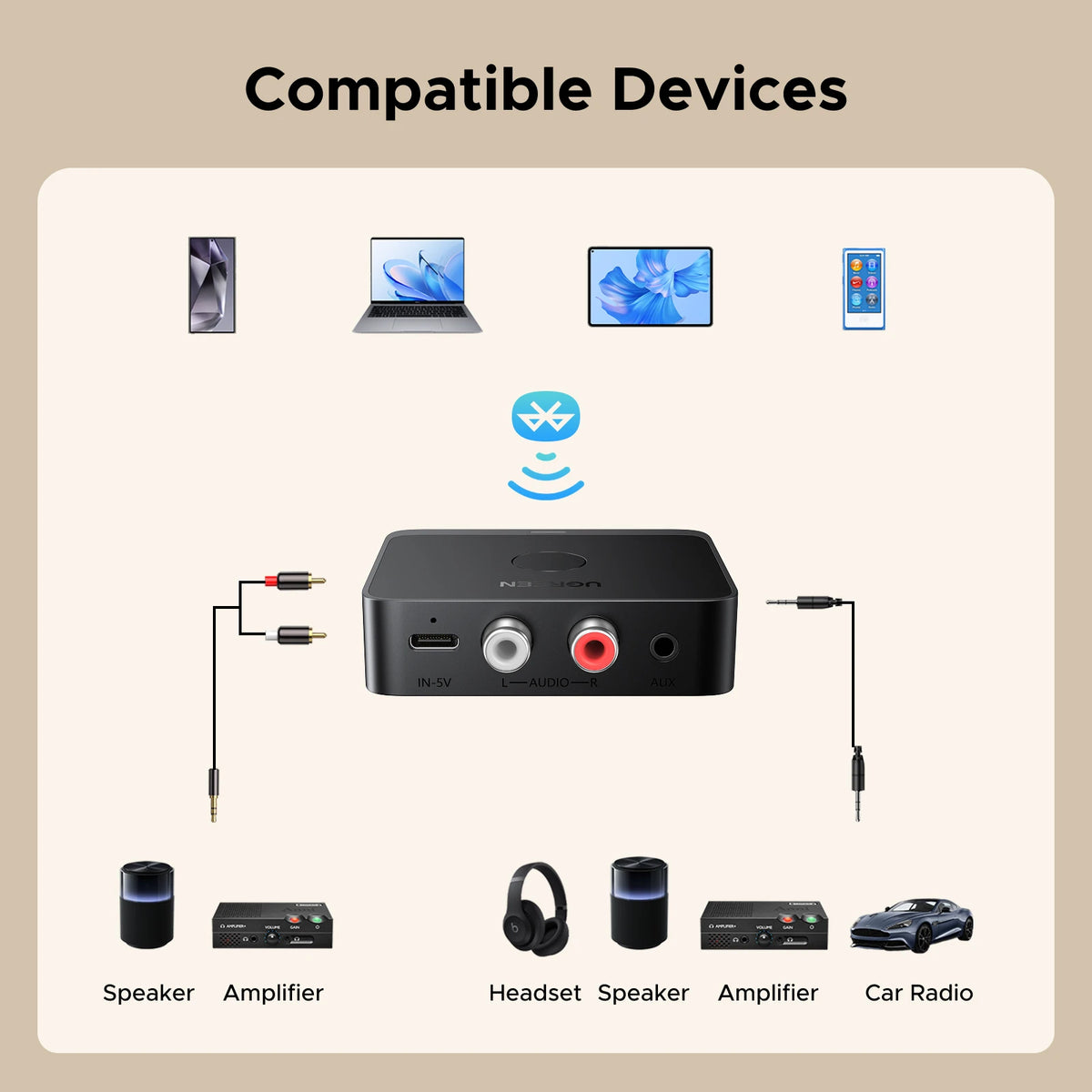 Wireless Bluetooth 5.3 Audio Receiver with Hi-Fi LDAC Support