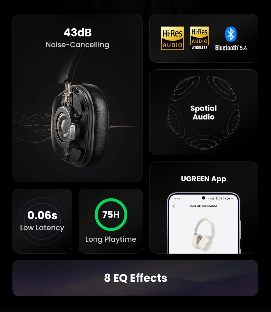 Wireless Noise Cancelling Headphones with Bluetooth 5.4 and 75H Battery
