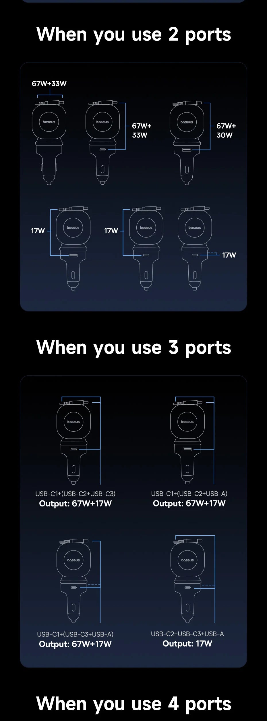 100W Fast Charging 4-Port Retractable Car Charger