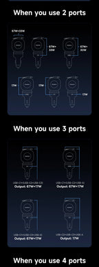 100W Fast Charging 4-Port Retractable Car Charger