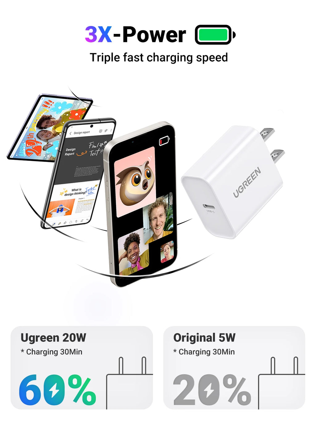 20W USB-C Fast Wall Charger for iPhone and Smartphones