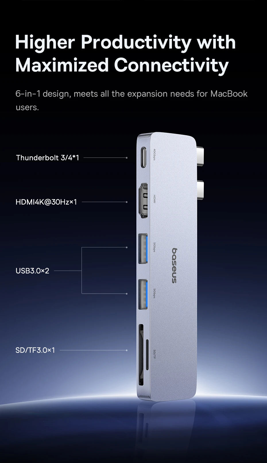 6-in-1 Dual USB-C Hub for MacBook with 4K HDMI and SD/TF Card Reader