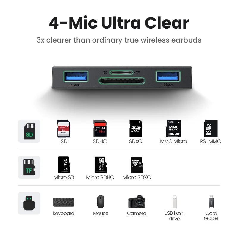 4-in-1 USB-C and USB-A Multi-Memory Card Reader Adapter