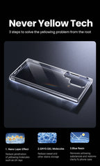 Crystal Clear Shockproof Case for Samsung S25 Ultra, S24 Ultra and S24