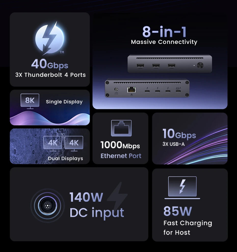 8-in-1 Thunderbolt 4 Docking Station with 40Gbps Data Transfer