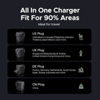 65W GaN Universal Travel Adapter with 2 USB-C and 1 USB-A Ports
