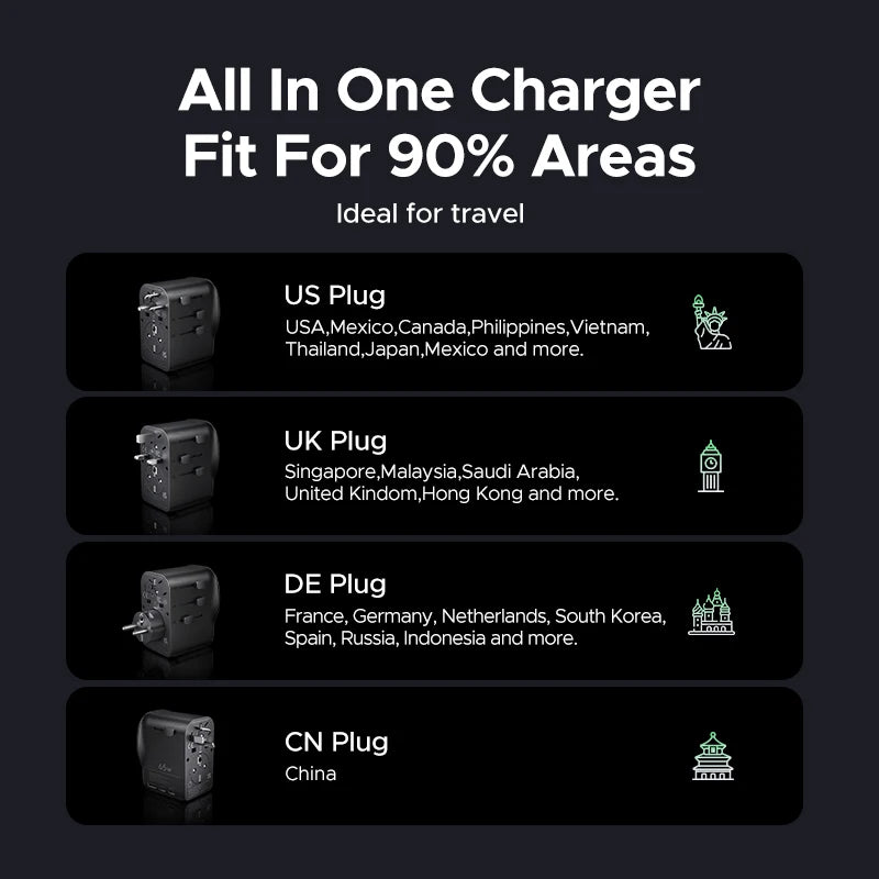 65W GaN Universal Travel Adapter with 2 USB-C and 1 USB-A Ports