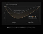 Wireless Noise Cancelling Bluetooth Headphones with Hi-Res Audio