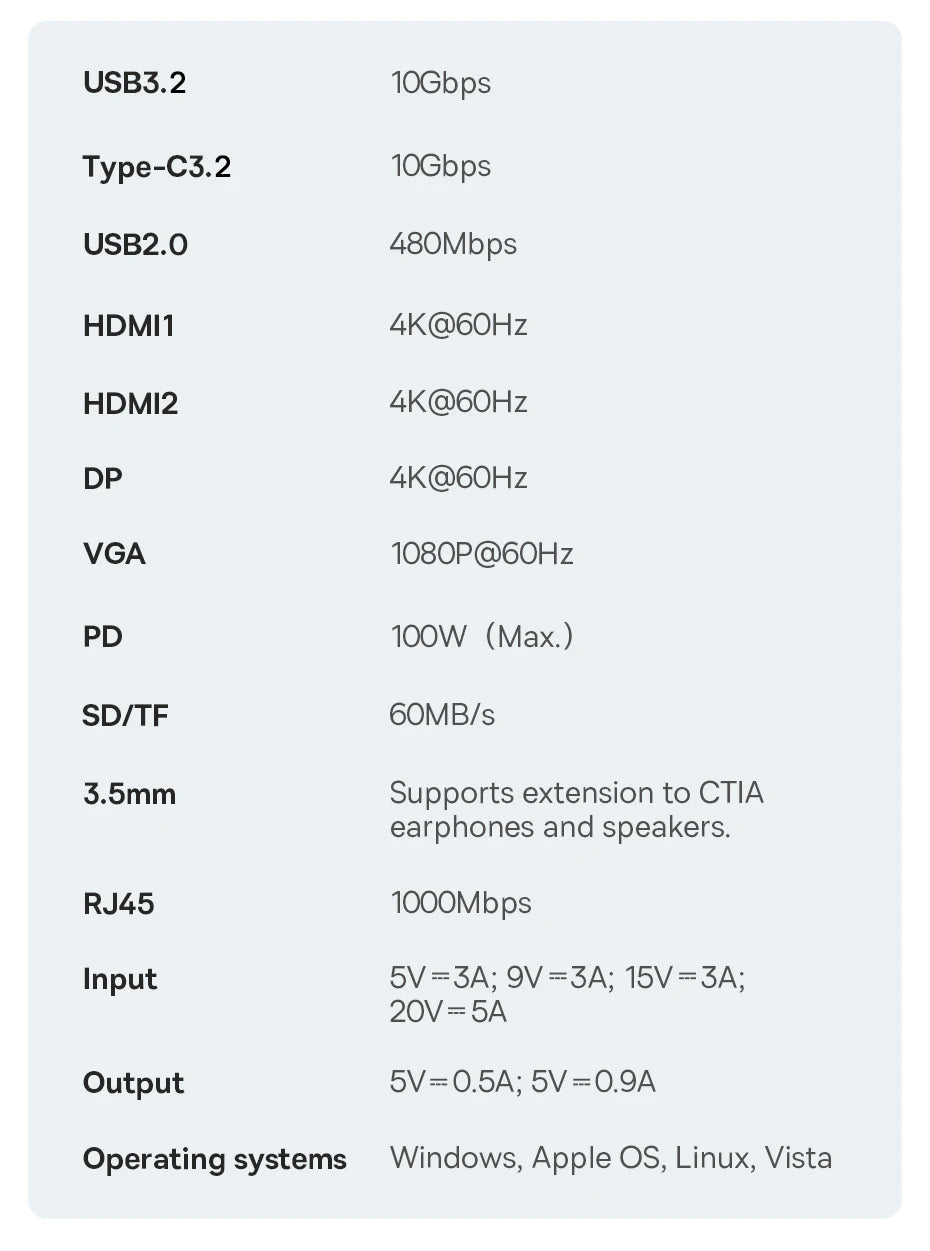 13-in-1 USB-C Hub with 4K Quadruple Display and 100W PD Charging