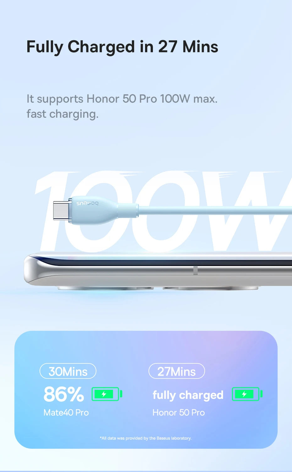 100W Fast Charging USB-C Data Cable