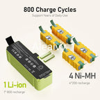 Replacement Lithium-Ion Battery for Roomba 600, 700, 800 & 900 Series