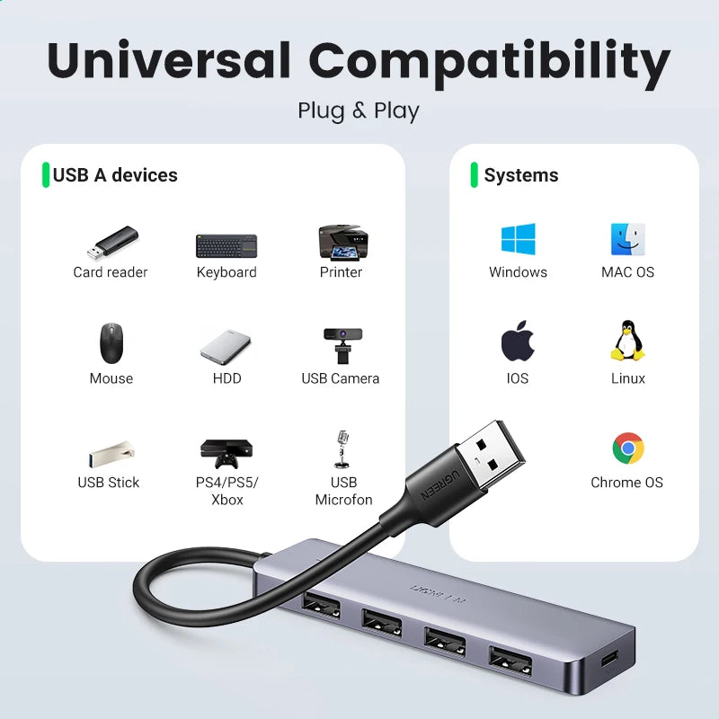 4-Port USB 3.0 Data Hub with Power Supply