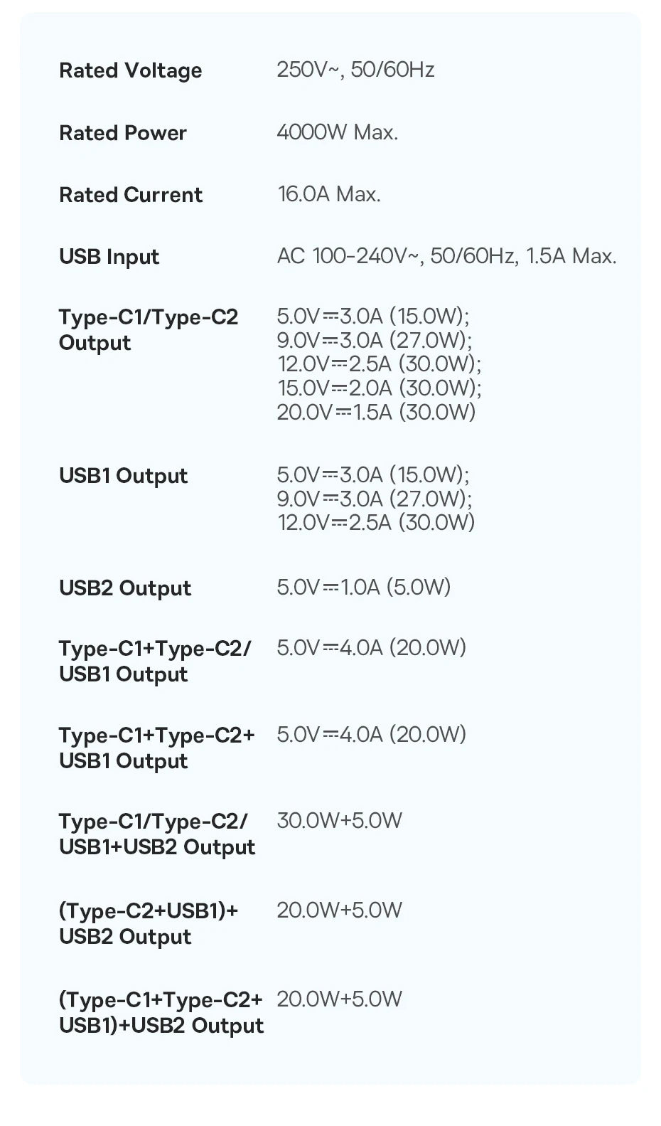 30W Desktop Power Strip with 3 AC Outlets and 4 USB Ports - 19