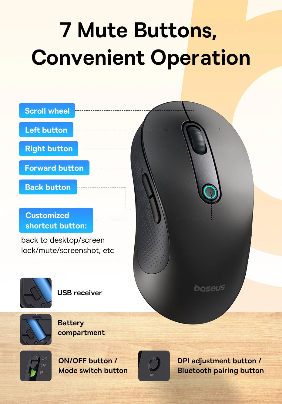 Ergonomic Bluetooth 5.2 & 2.4G Wireless Mouse with 4000DPI - 13