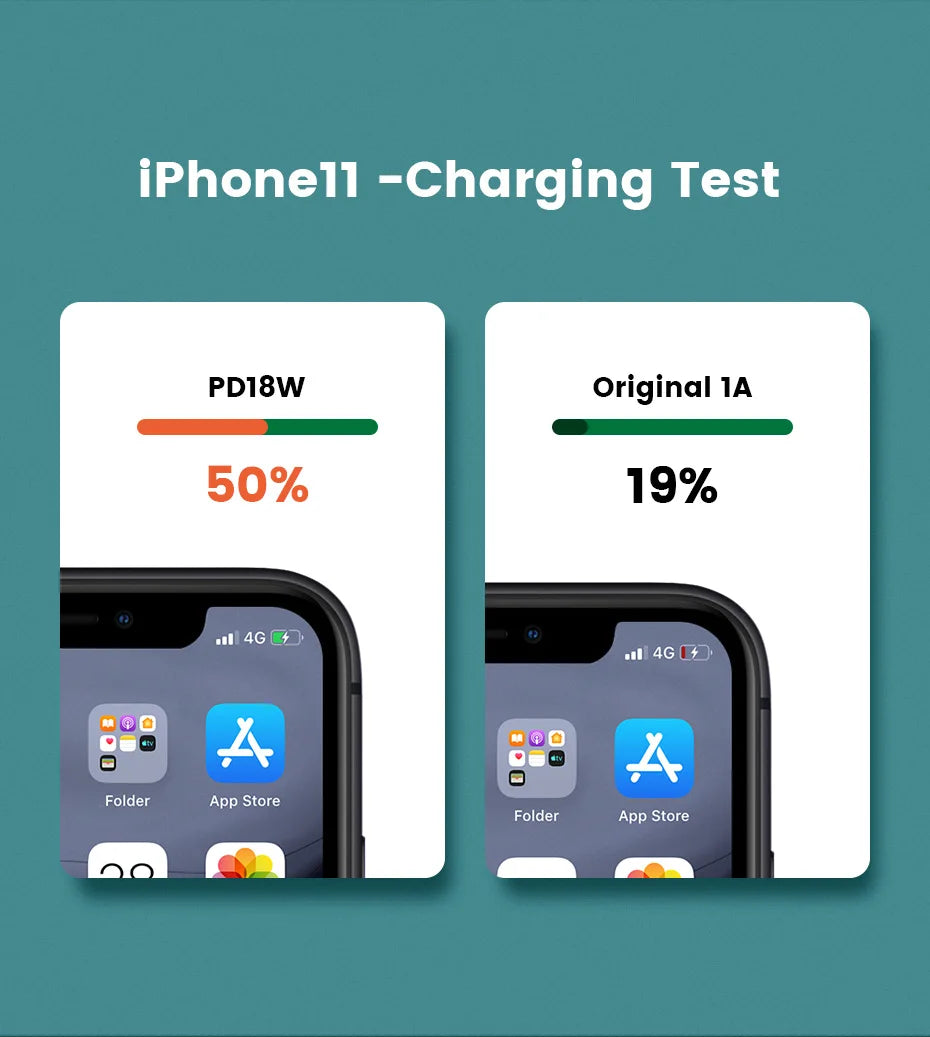 36W Dual Port USB-C PD Fast Car Charger - 9