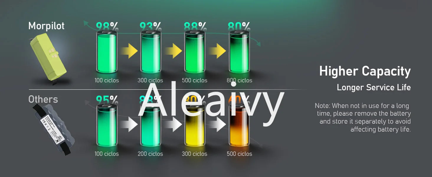 Replacement Lithium-Ion Battery for Roomba 600, 700, 800 & 900 Series - 9