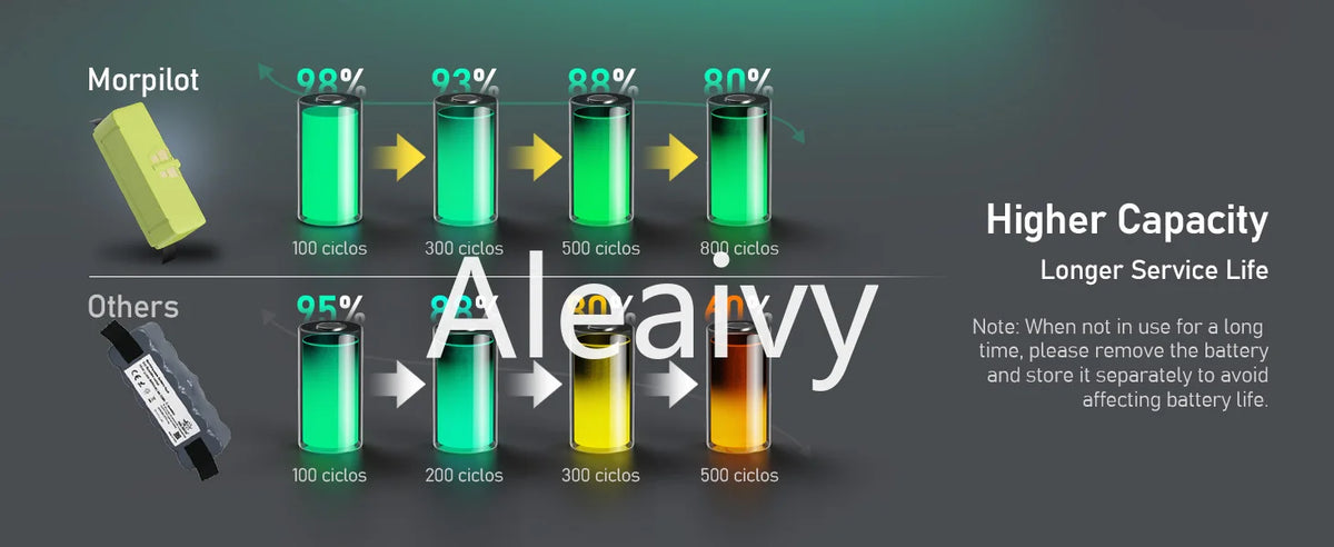 Replacement Lithium-Ion Battery for Roomba 600, 700, 800 & 900 Series