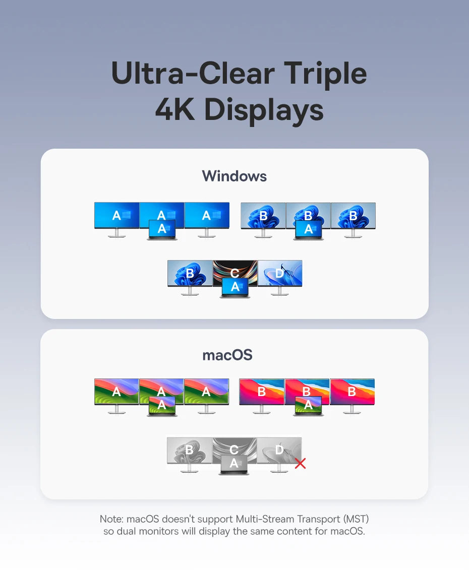12-in-1 USB-C Triple Display Docking Station with Laptop Stand
