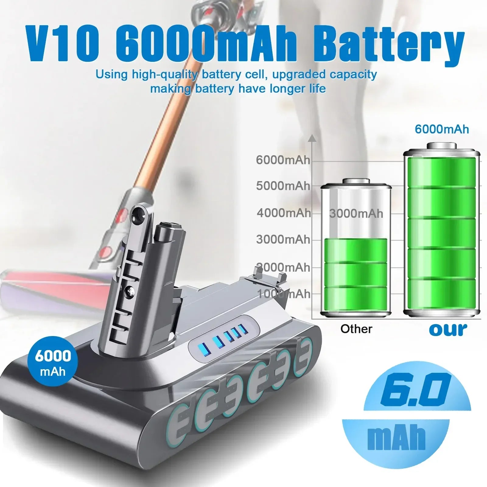 Replacement Vacuum Battery for V6 V7 V8 V10 Series - 3