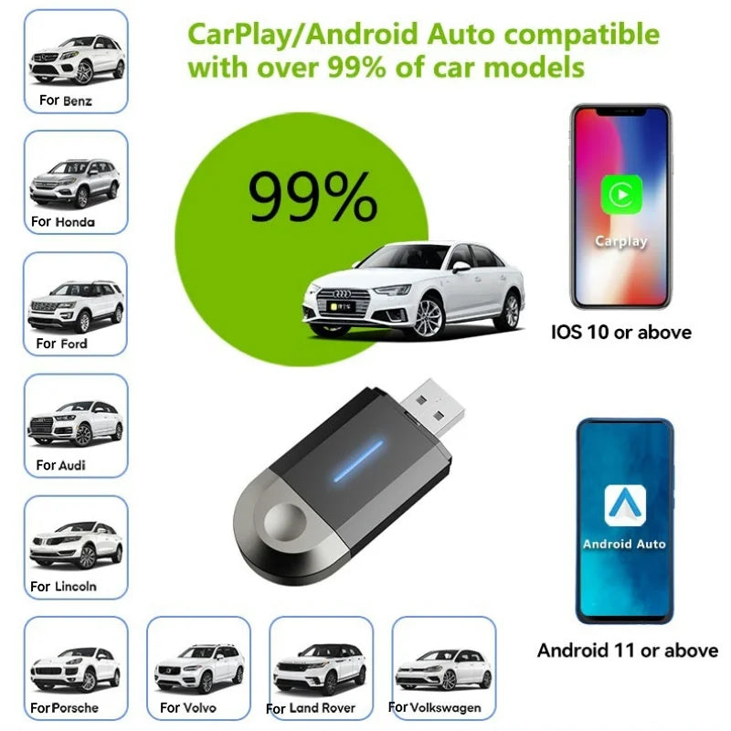 2 in 1 Wireless CarPlay and Android Auto Adapter Bluetooth 5.3 WiFi