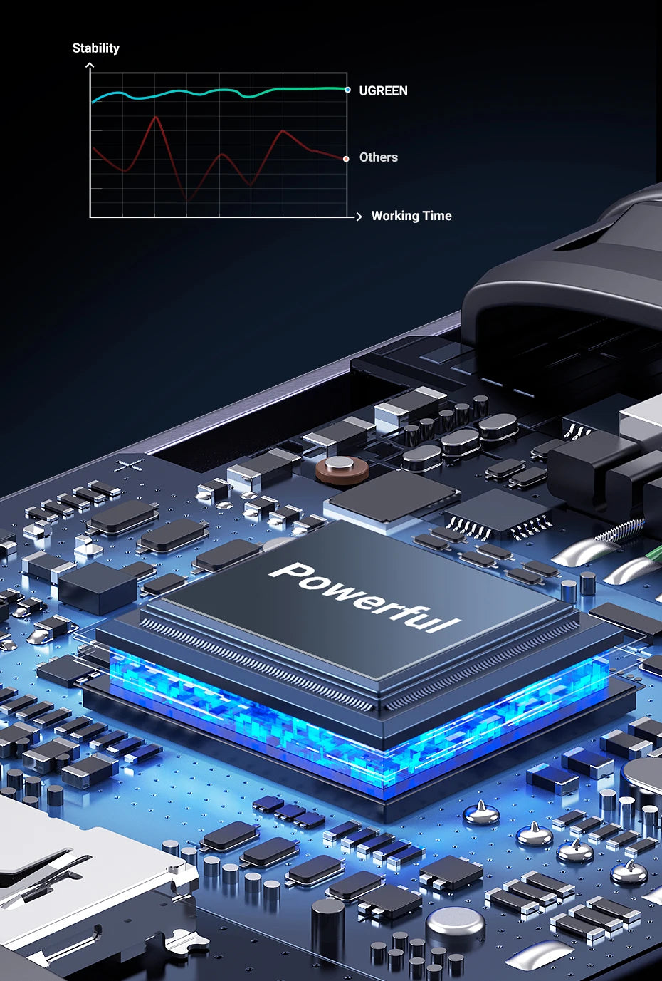 USB-C Dual SD and MicroSD Card Reader 312MB/s