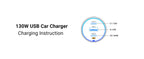 130W USB-C Fast Car Charger with Power Delivery for Laptops and Phones