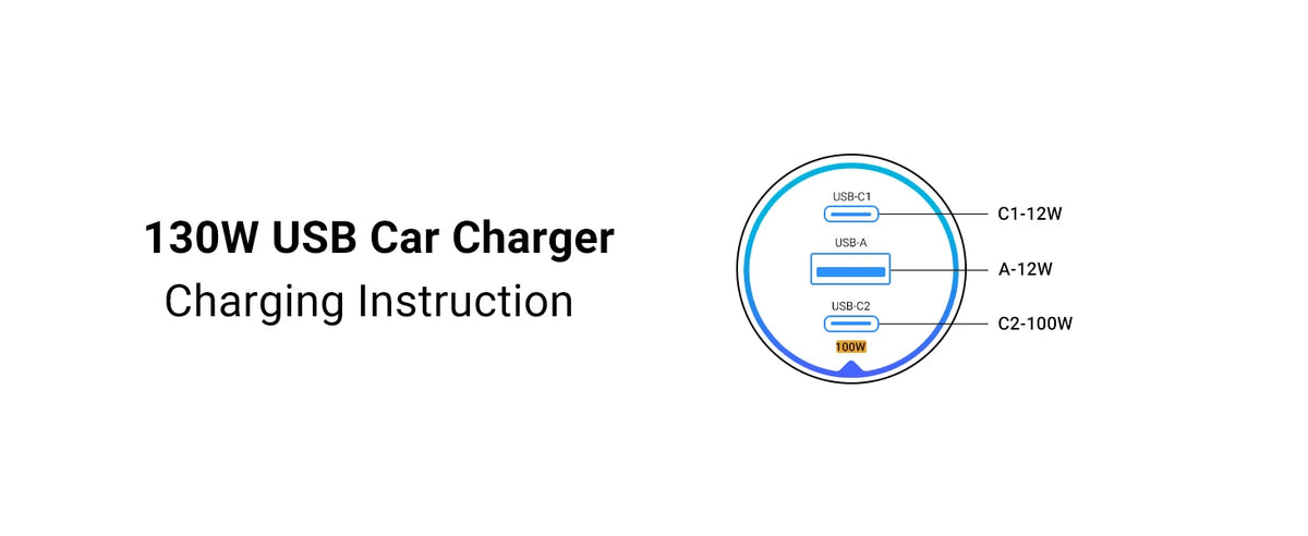 130W USB-C Fast Car Charger with Power Delivery for Laptops and Phones
