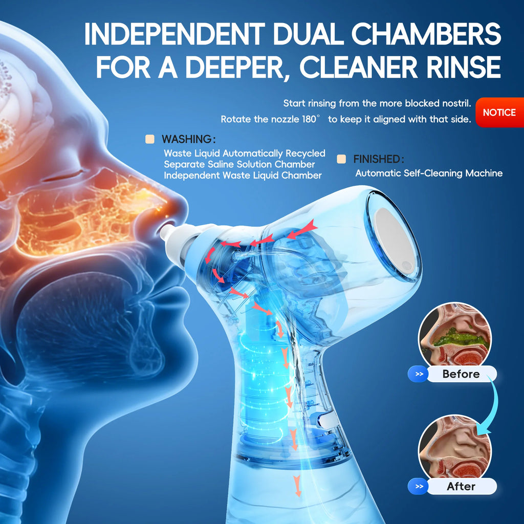 Electric Nasal Irrigation and Oral Care Cleaning System