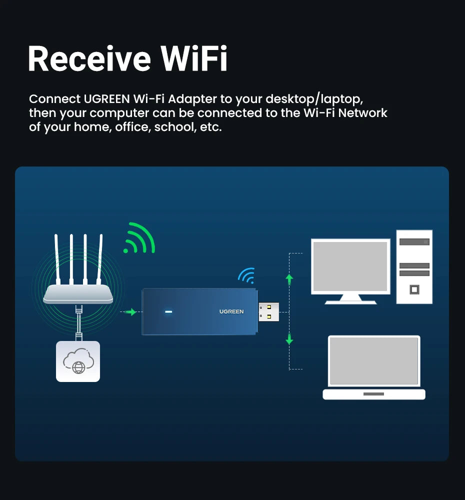Dual-Band USB WiFi 6 Adapter for Desktop and Laptop