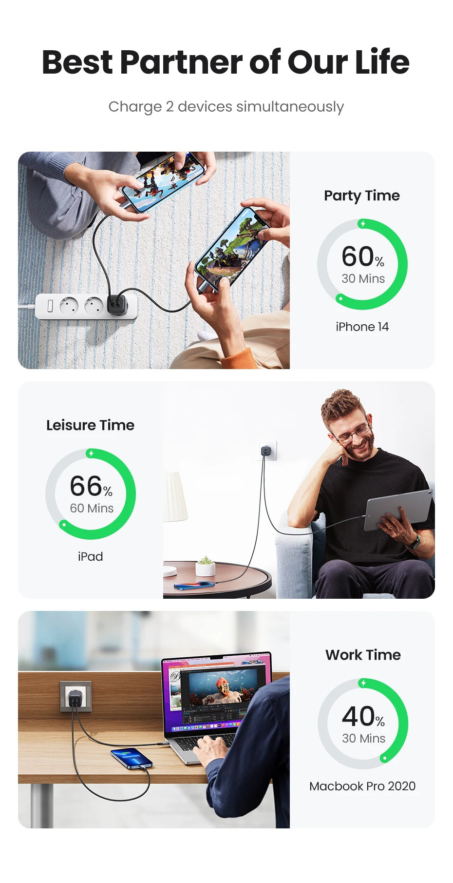 45W Dual USB-C GaN Fast Wall Charger for Smartphones and Tablets