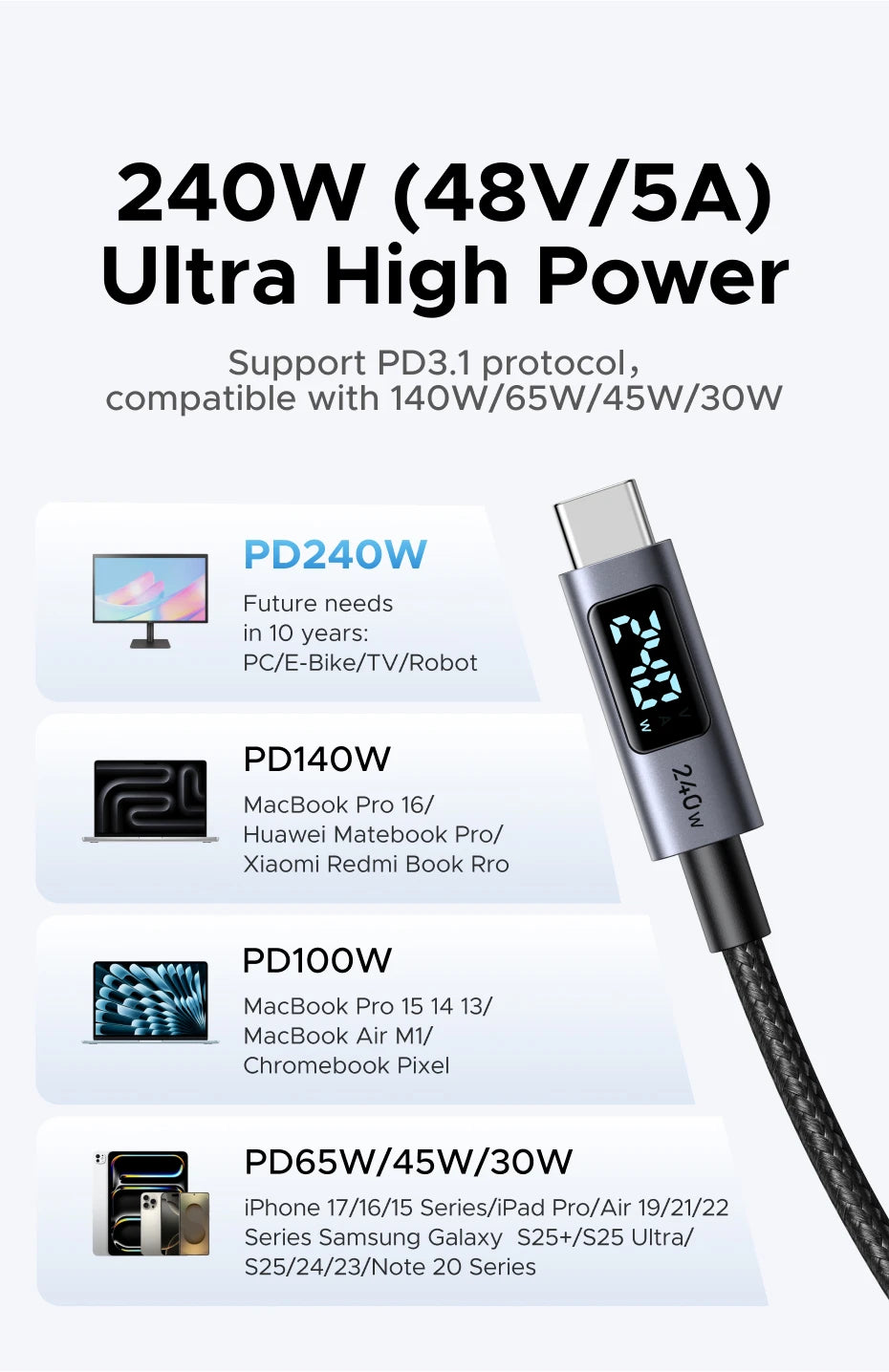 240W USB-C Fast Charging Cable with LED Real-Time Power Display