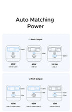 45W GaN Fast Wall Charger with Retractable USB-C Cable