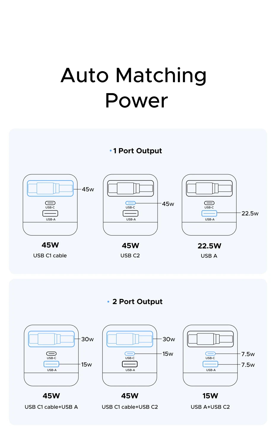 45W GaN Fast Wall Charger with Retractable USB-C Cable