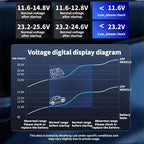 200W 12V/24V to 220V Car Power Inverter with 9 Charging Ports