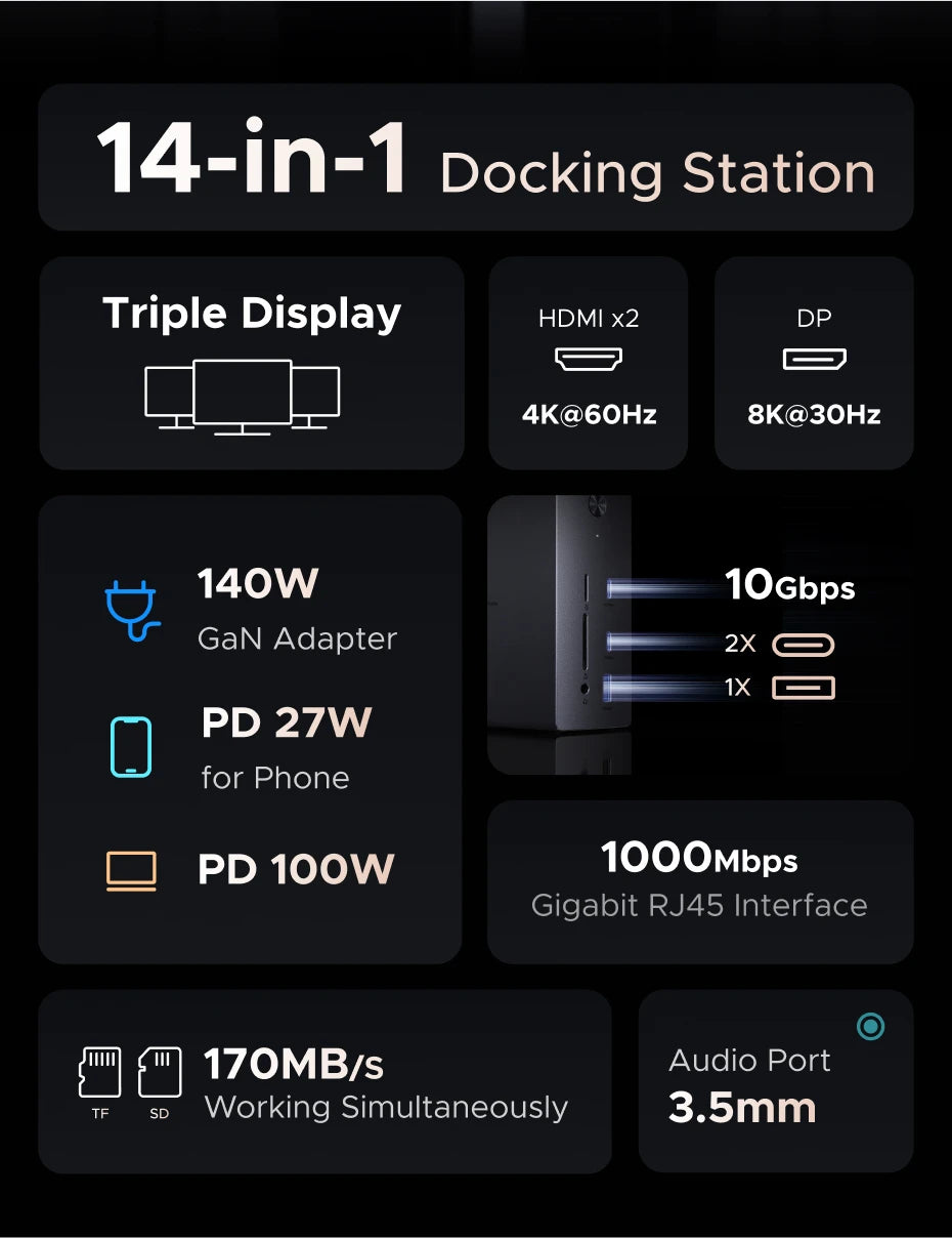 14-in-1 USB-C Triple Display Docking Station with 100W PD