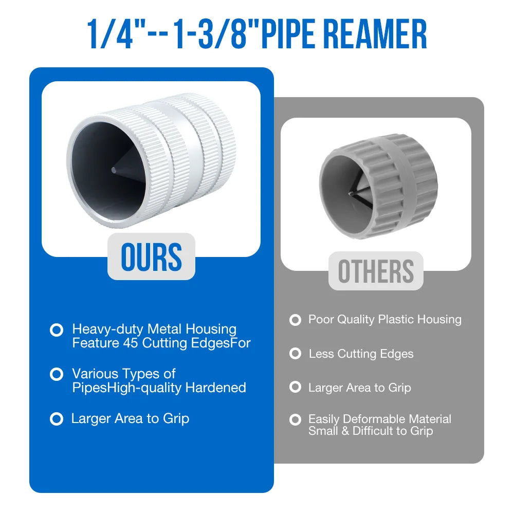 Handheld Pipe Deburring and Reaming Tool for Copper and PVC - 6