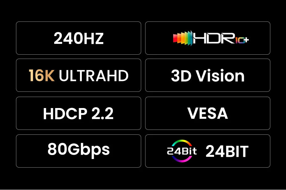 16K DisplayPort 2.1 Cable for 8K 4K Gaming Monitors