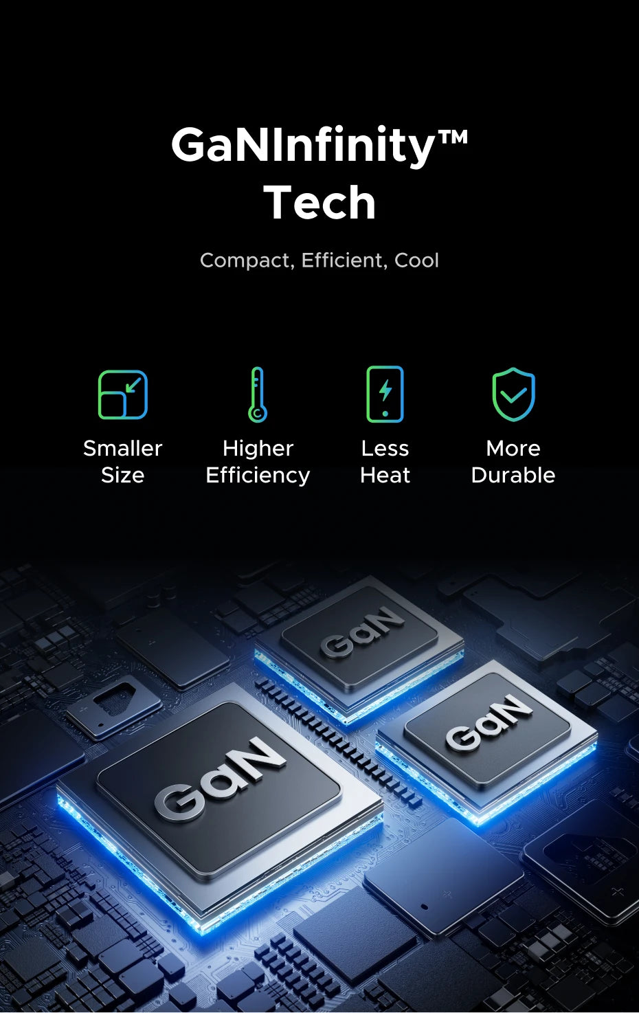 160W GaN Fast Charger with Smart Display and Retractable Cable