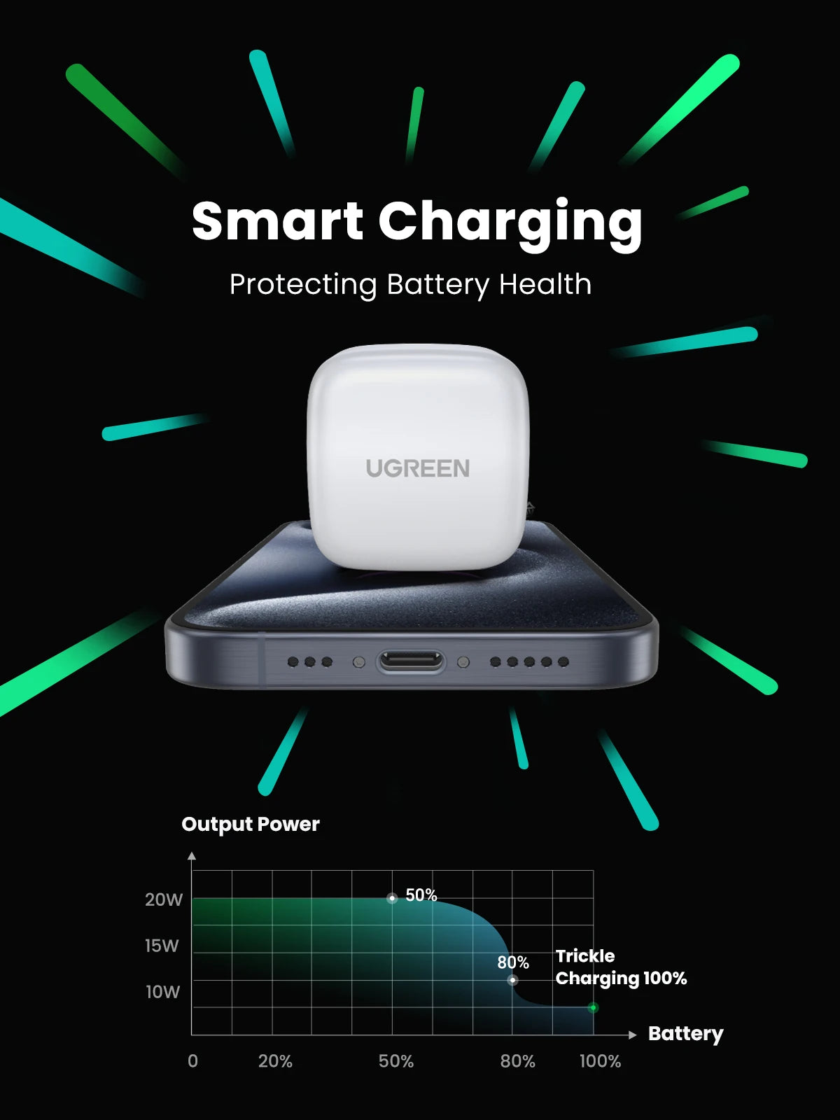 20W USB-C PD Fast Wall Charger for Smartphones - 3