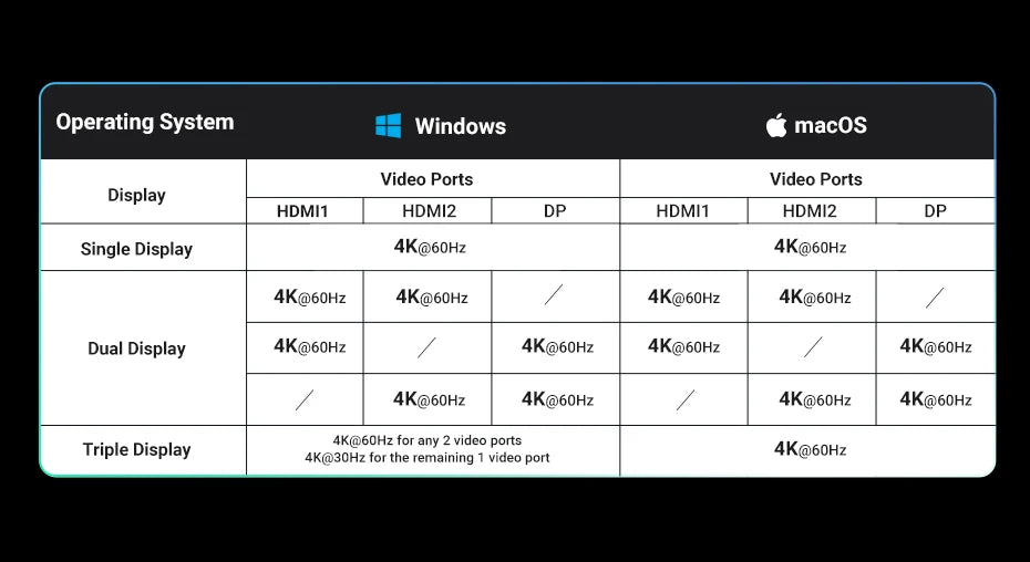 13-in-1 Triple Display USB-C Docking Station with 4K 60Hz Support