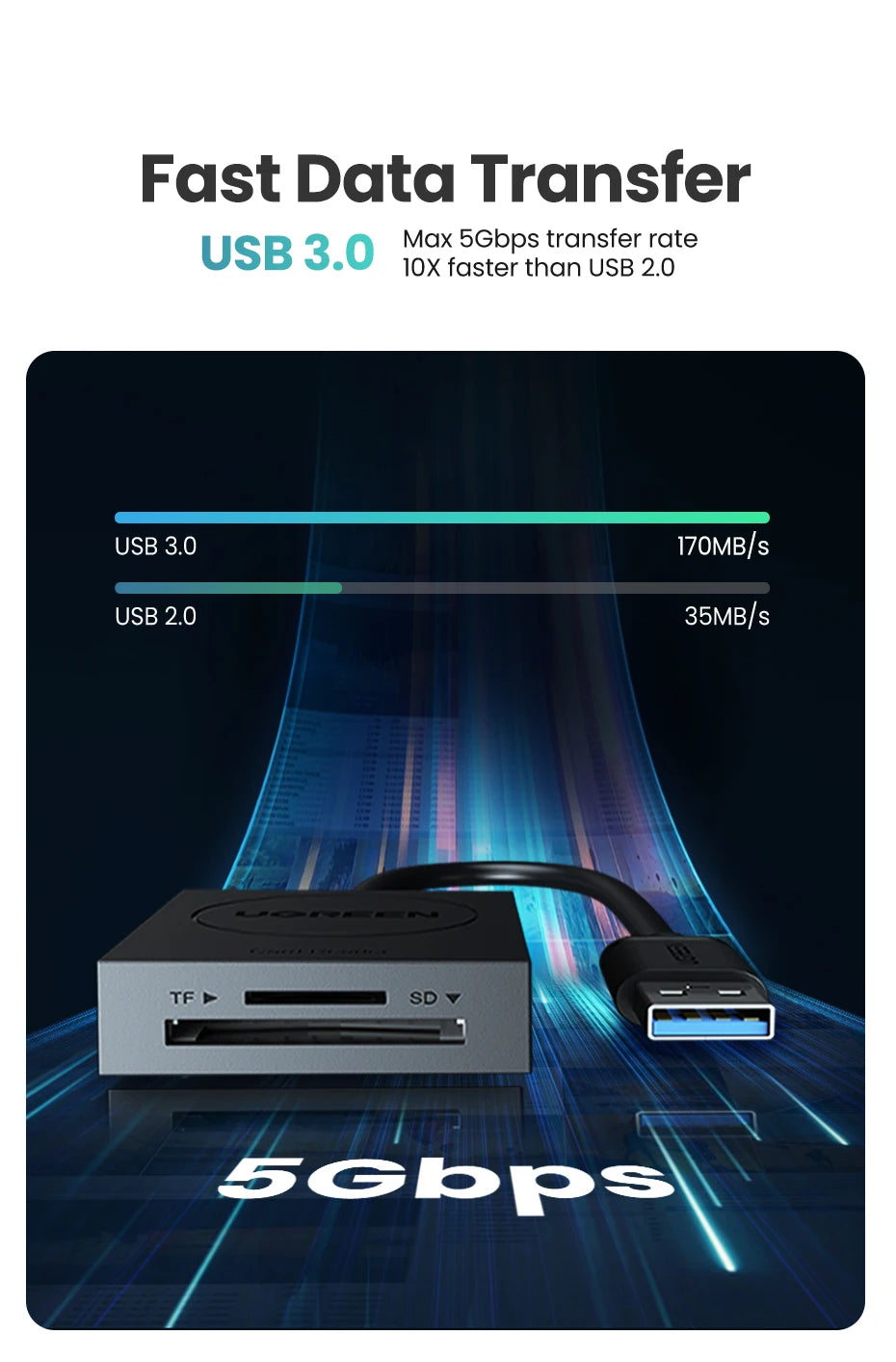 2-in-1 USB 3.0 SD and Micro SD Memory Card Reader Adapter - 8