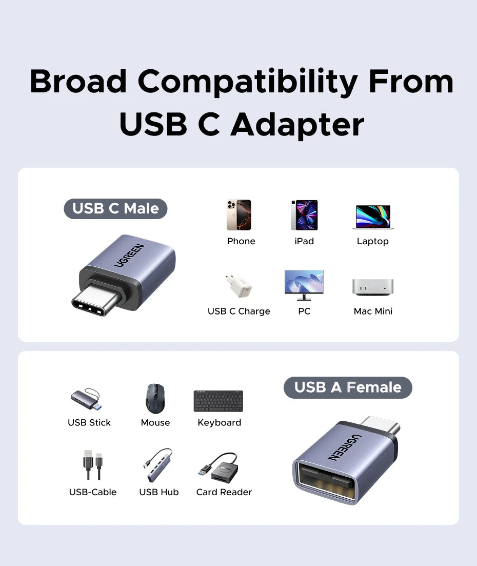 USB-A Male to USB-C Female OTG Adapter