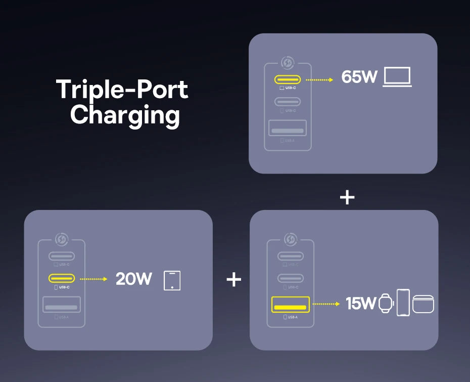 100W GaN USB-C Fast Wall Charger for Laptops and Smartphones - 20