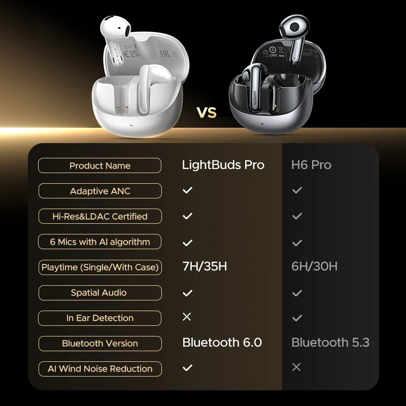 Adaptive Noise Cancelling Wireless Earbuds with LDAC Hi-Res Audio