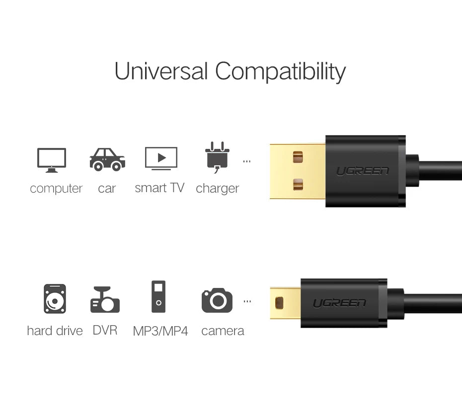 High-Speed Mini USB to USB Data Sync and Charging Cable