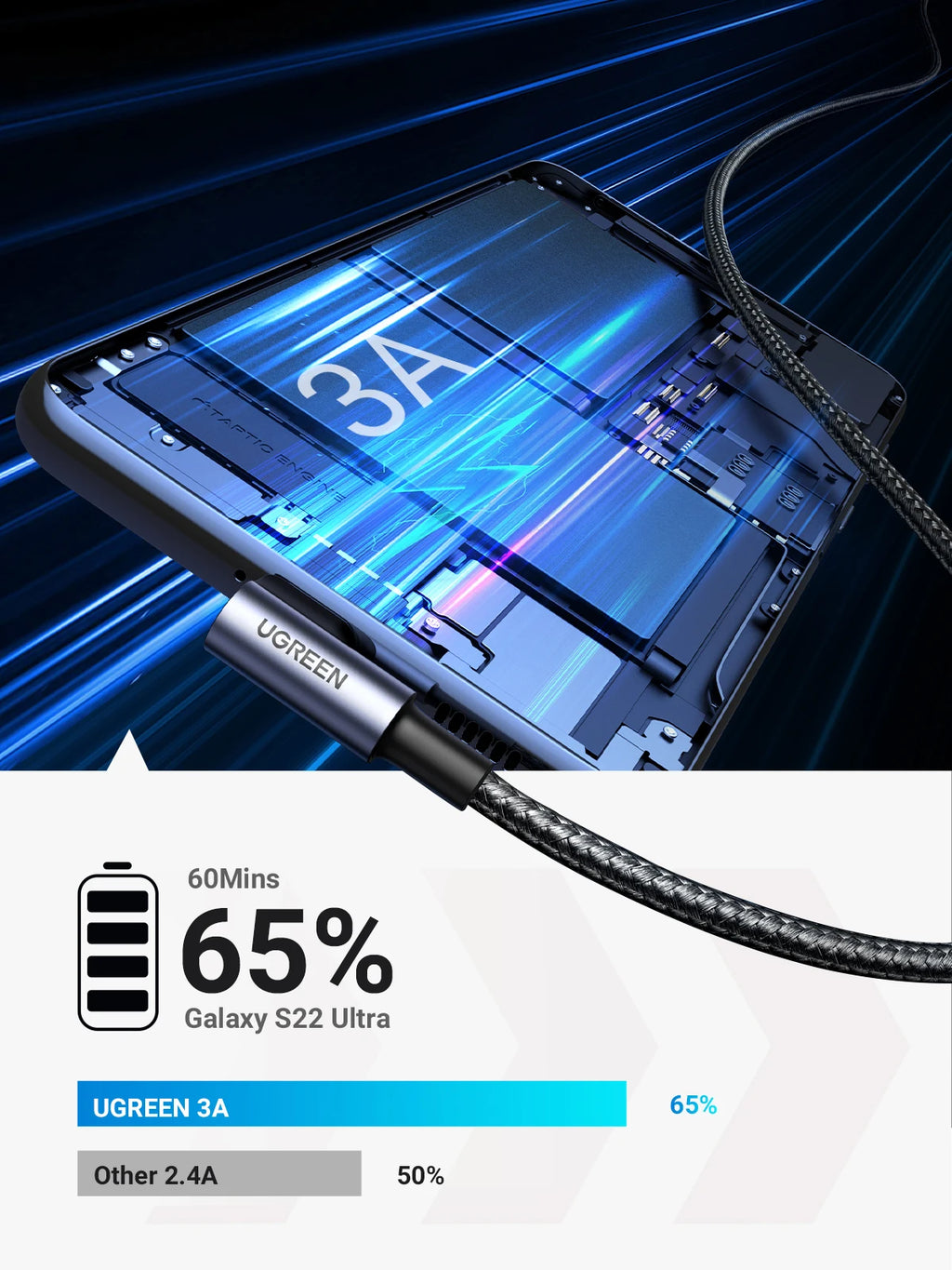 90 Degree Right-Angle USB-C Fast Charging Data Cable